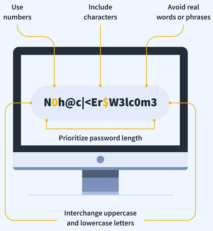 How to create a strong password